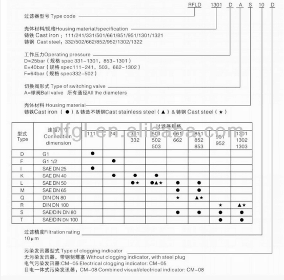 hydraulic filter